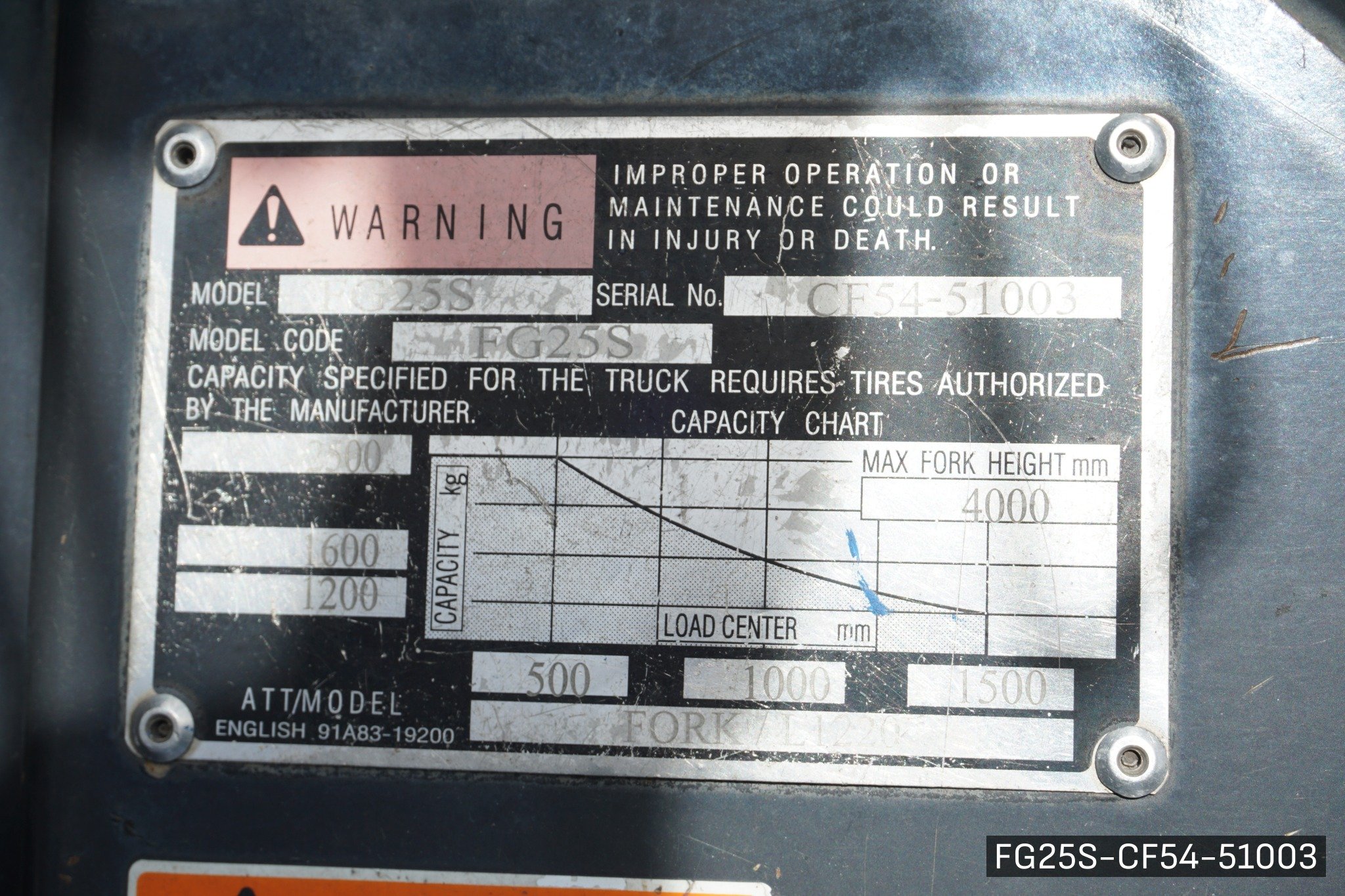 MITSUBISHI FG25S - image 8
