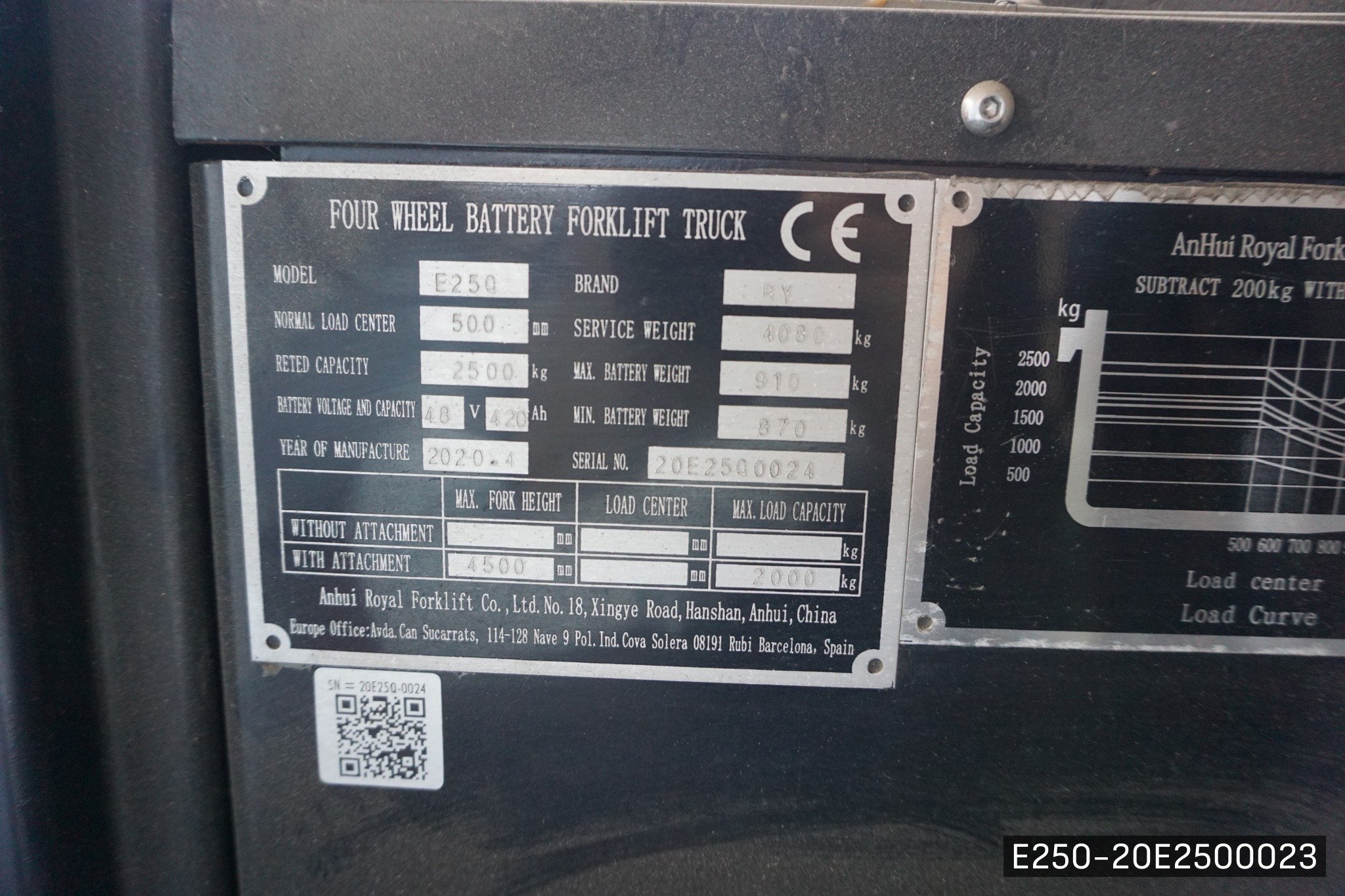 RY E25Q - image 10